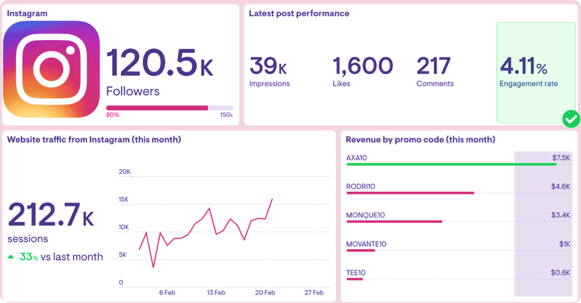 Social Media Management Dashboard